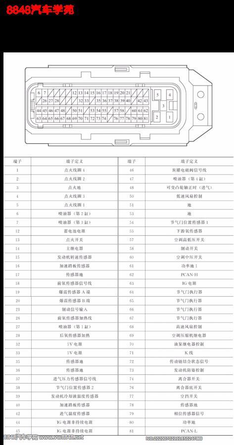 众泰1.6L TNN4G16发动机端子图81针 